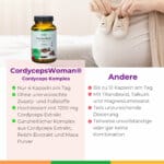Fruchtbarkeit Zyklusbalance