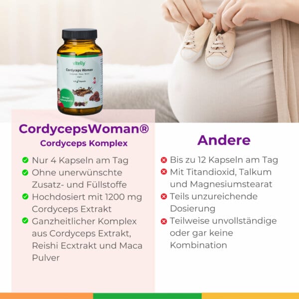 Fruchtbarkeit Zyklusbalance