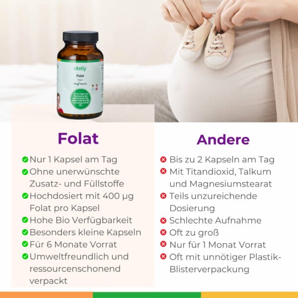 Folat Folsaeure MTHFR Schwangerschaft Blutarmut Kinderwunsch Folatmangel Folsaeuremangel