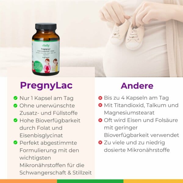 Pregnylac Folat Eisen Magnesium Folsaeure Blutarmut