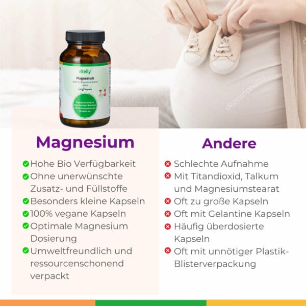 Magnesium