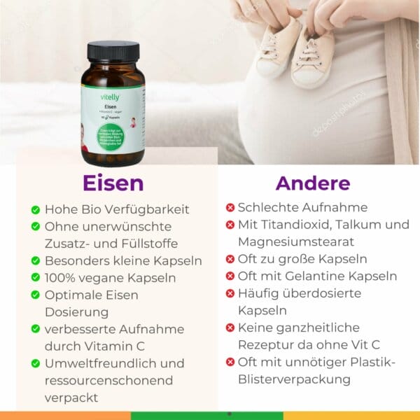 Eisen Schwangerschaft Blutarmut Kinderwunsch Eisenmangel Anaemi Unfruchtbar