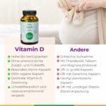 Vitamin D Kinderwunsch Pimp My Eggs Amh Eizellqualiaet