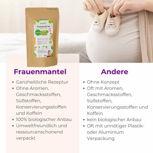 Frauenmantel Tee, Kinderwunsch Tee,