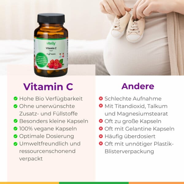 Vitamin C Kinderwunsch Pimp My Eggs Amh Eizellqualitaet