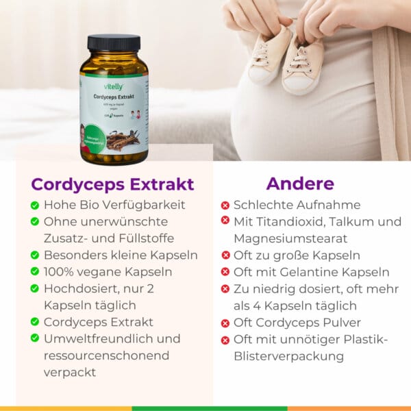 Cordyceps Extrakt Kinderwunsch Pimp My Sperm Spermiogramm Spermienqualitaet Spermienreifung