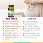maca-kinderwunsch-oestrogendominanz-unfruchtbar-progesteronmangel-gelbkoerperschwaeche