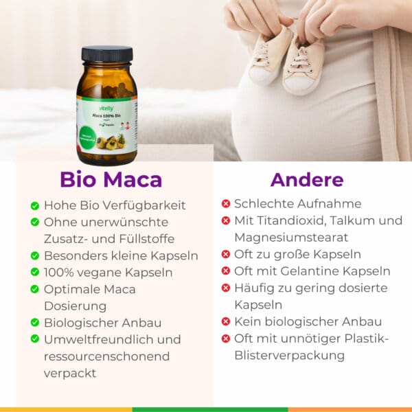 maca-kinderwunsch-oestrogendominanz-unfruchtbar-progesteronmangel-gelbkoerperschwaeche