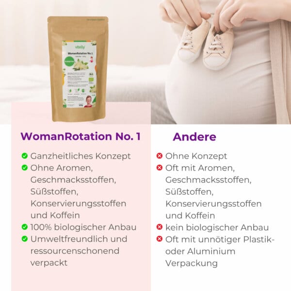 Zyklushaelfte Tee Eins Frauen Kinderwunsch