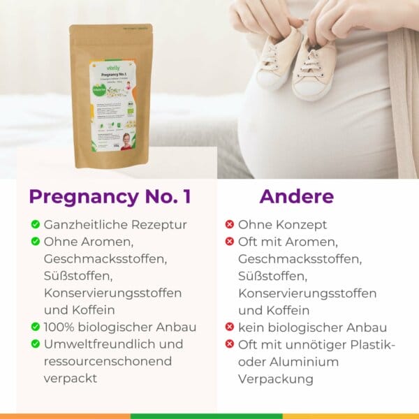 Pregnancy No.1 Schwangerschafts Tee Erstes Trimester Gegen Uebelkeit