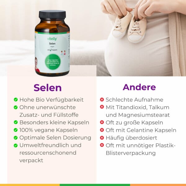 Selen Kinderwunsch Pimp My Sperm Spermiogramm Spermienqualitaet Spermienreifung