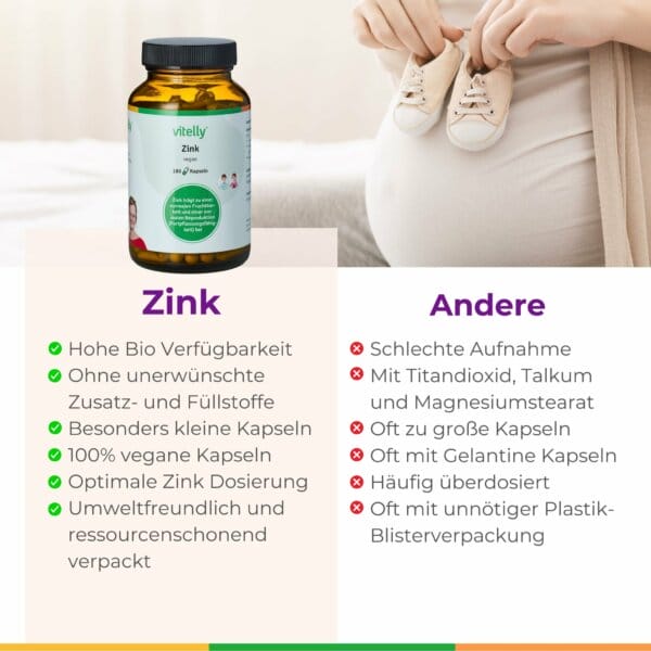 Zink Gelbkoerperschwaeche Pimp My Eggs Amh Eizellqualitaet Eizellreifung