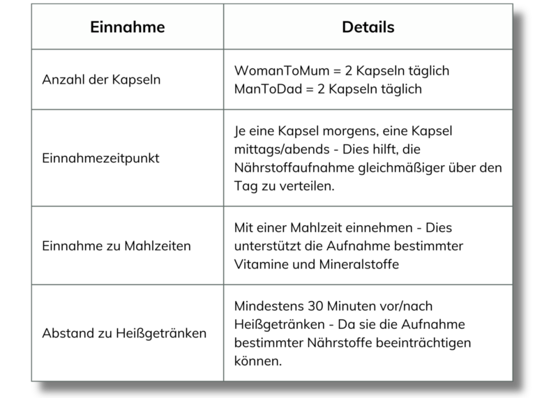 Babyboom Einnahmempfehlung