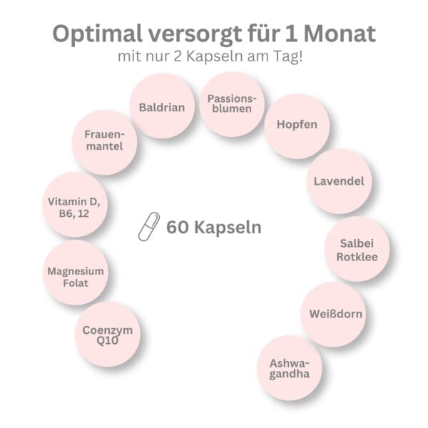 Wechseljahre Kapseln