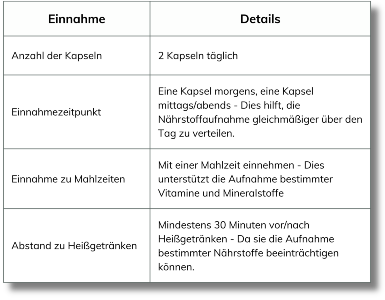 Changeharmony Wechseljahr Komplex Einnahmeempfehlung