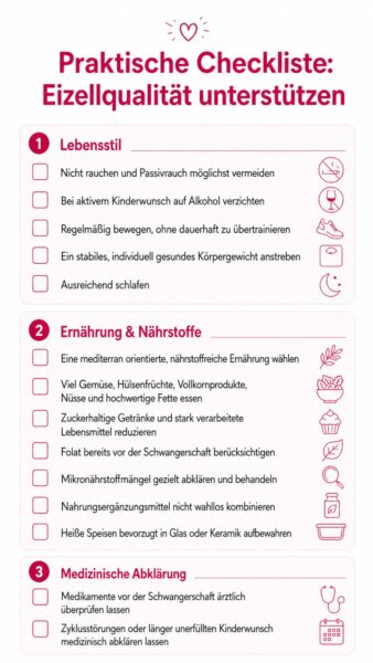 Checkliste Um Die Eizellqualität Verbessern Zu Können