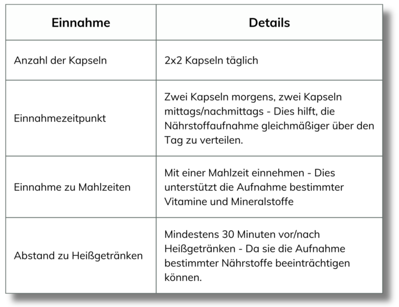 Cordyceps Woman® Einnahme Empfehlung