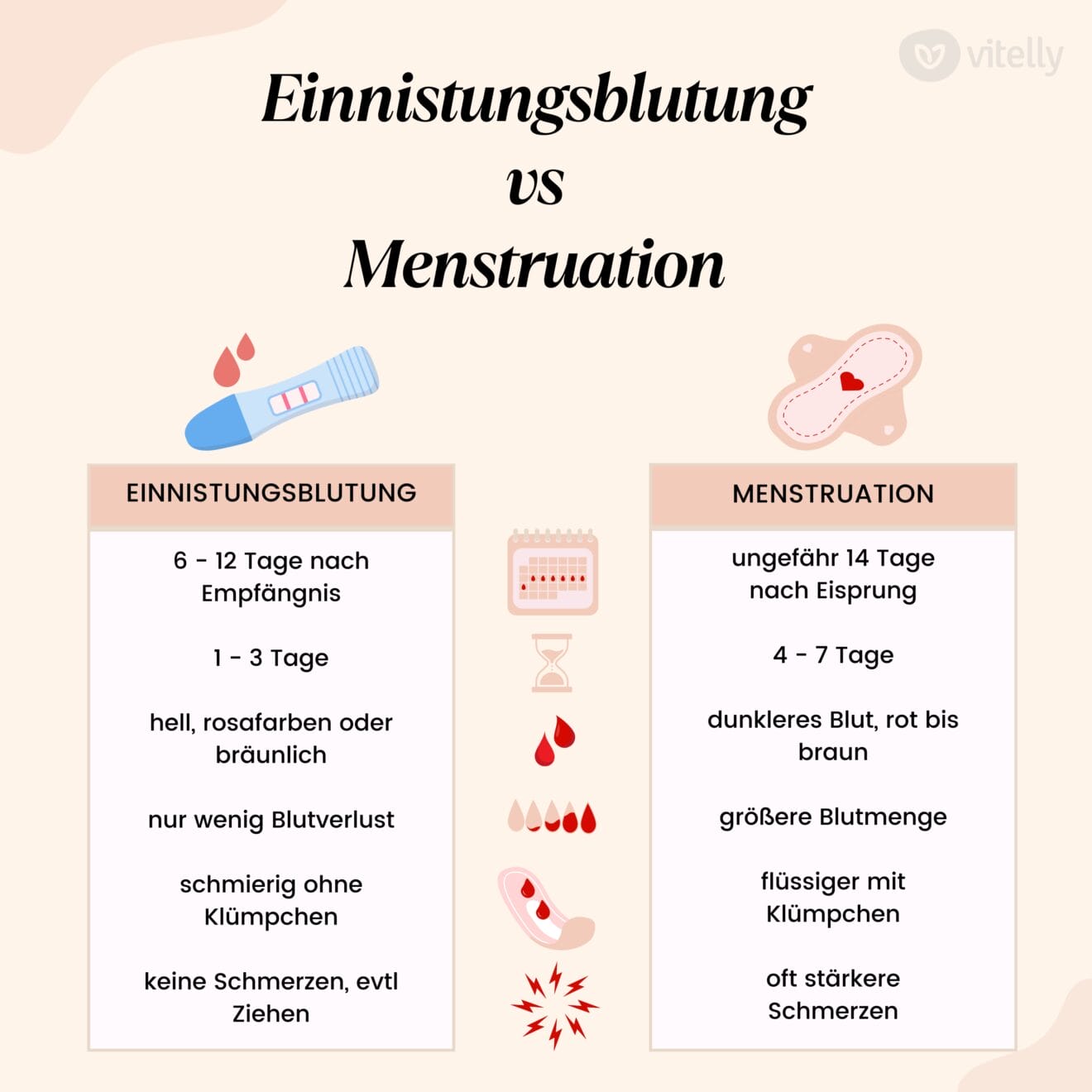 Einnistungsblutung oder Menstruation? 5 Unterschiede kennen
