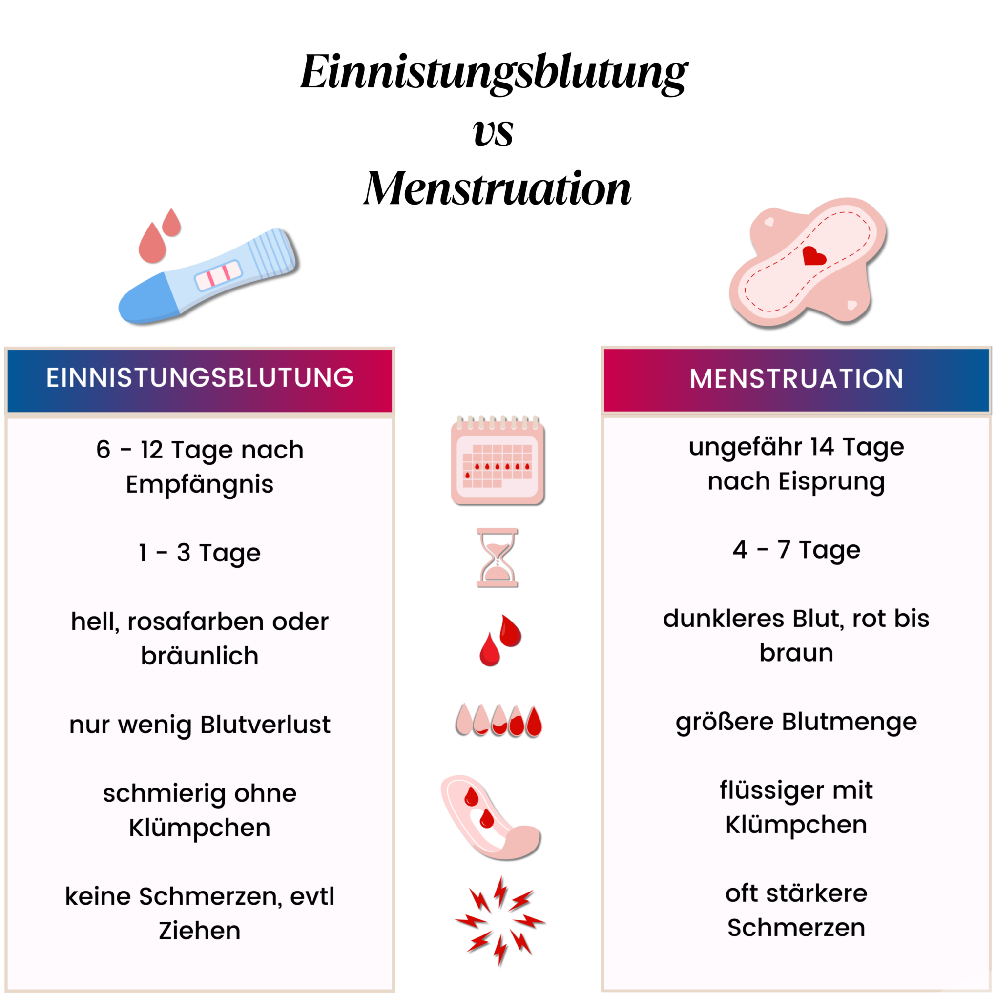 Einnistungsblutung oder Menstruation? 5 Unterschiede kennen