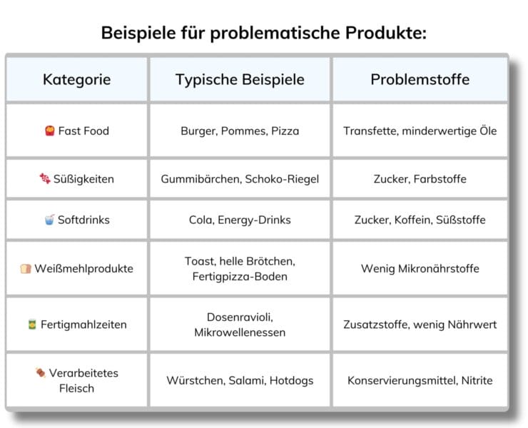 Ernährung Für Männer Mit Kinderwunsch..