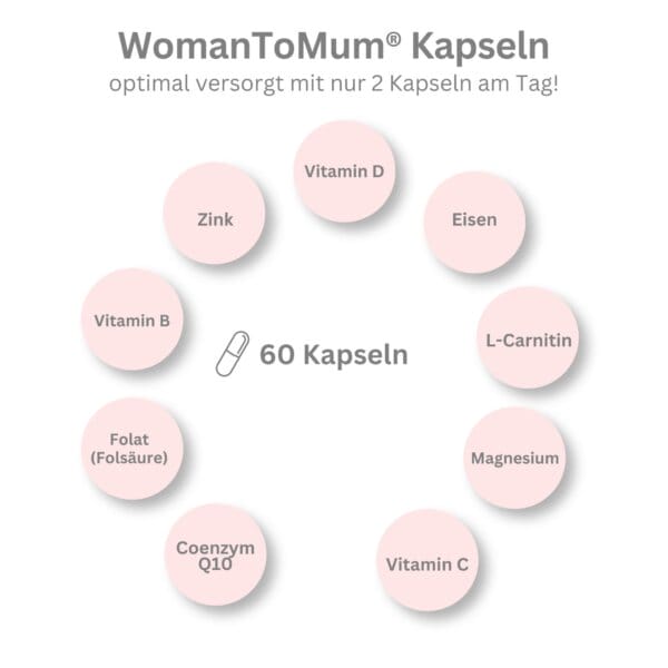 Kinderwunsch Kapseln (1)