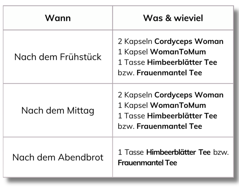 Kinderwunsch Set Für Frauen Einnahme Empfehlung