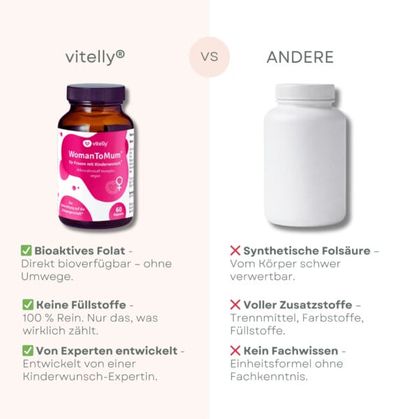 Kinderwunsch Vitamine, Warum Du Vitelly Bevorzugen Solltest, Folat Anstelle Folsäure, Ohne Füllstoffe