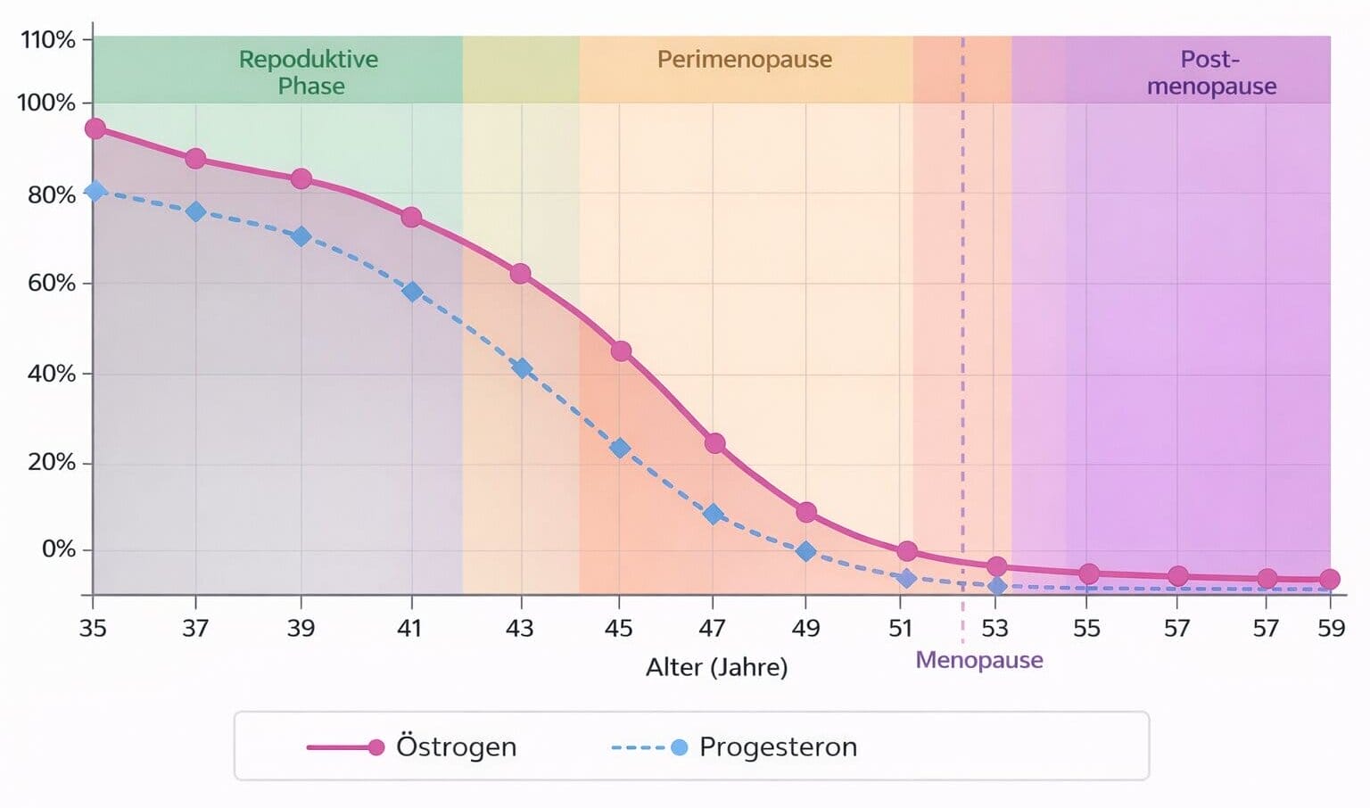 Meno Komplex Kaufen Meno Komplex, Wechseljahre Kapseln, Menopause Kapseln, Meno Komplex Kaufe