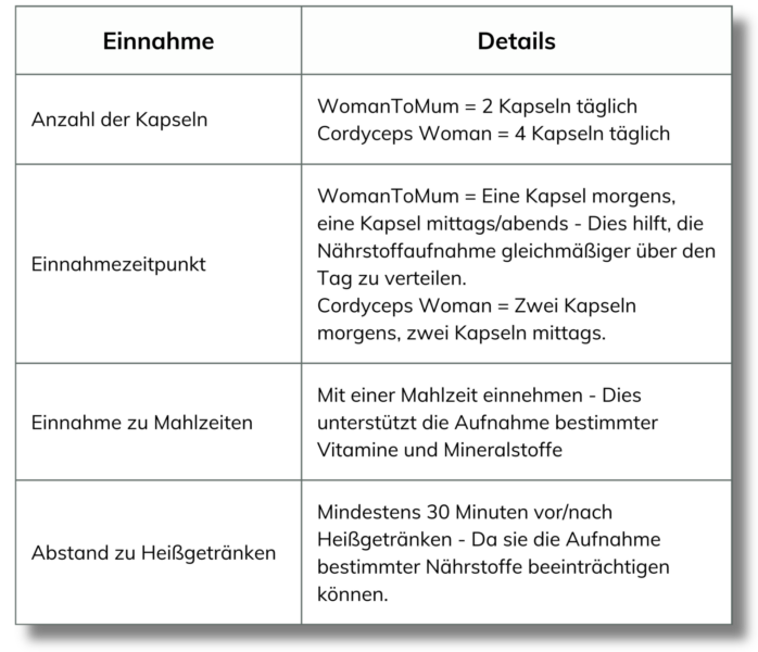 Pimp My Eggs Set Einnahmempfehlung