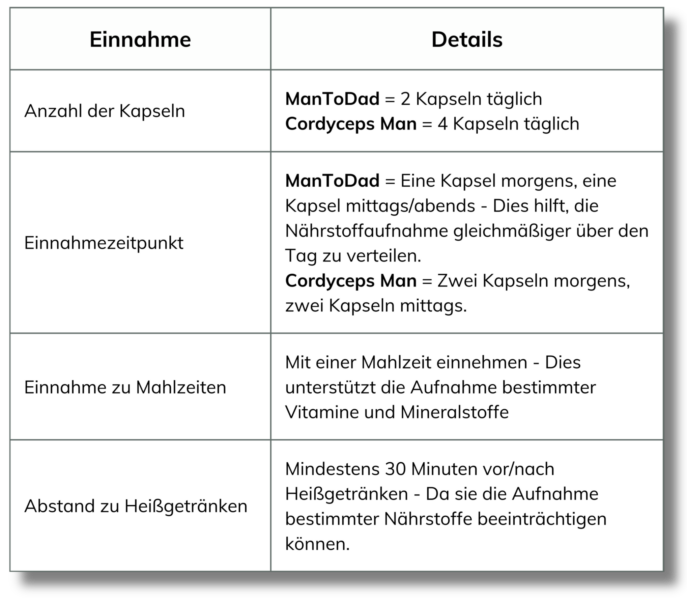 Pimp My Sperm Set Einnahmempfehlung