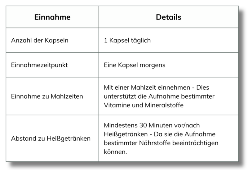 Pregnylac Einnahmeempfehlung