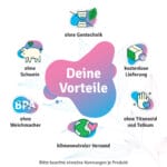 Pregnylac Vitamine Für Die Schwangerschaft Und Stillzeit, Eisenmangel (9)