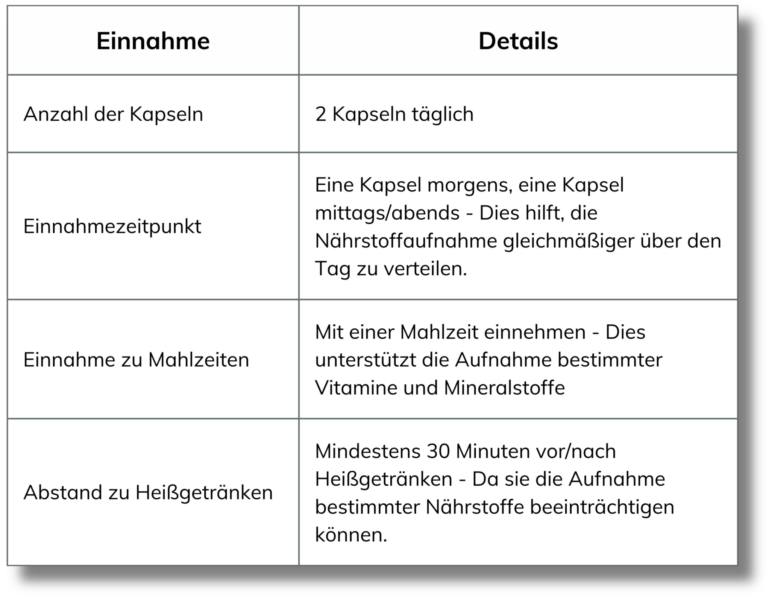 Puremodesups Einnahmeempfehlung