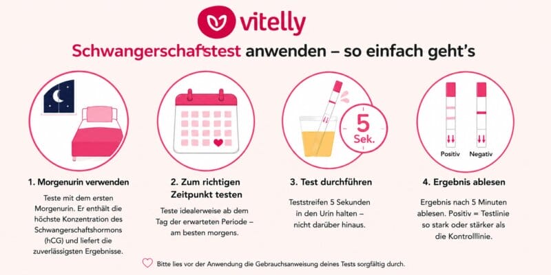 Schwangerschaftstest Kaufen, Schwangerschaftstest Streifen 1 (2)