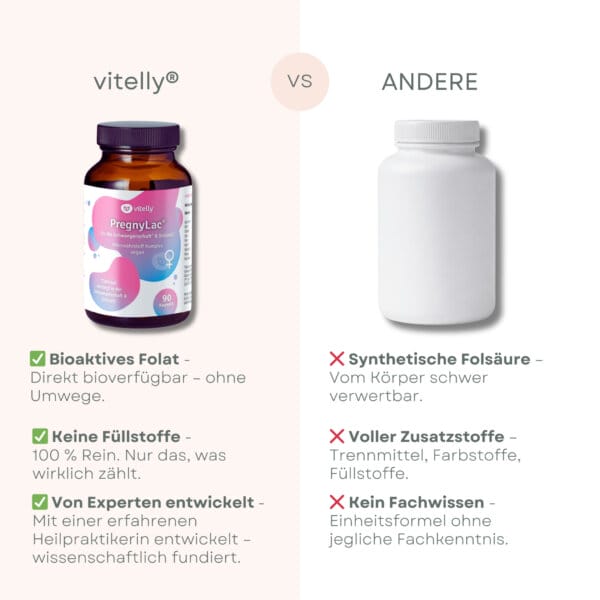 Supplements In Der Schwangerschaft
