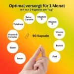Vitalitaet Hormonbalance Multivitamin–taegliche Unterstuetzung Multivitamin Fuer Frauen Essenzielle Vitamine Frauen Vitamine Energie Immuns (5)