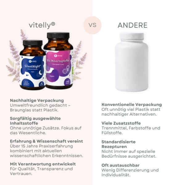 Vorteilgrafik Der Vitelly Aminosäuren Supplement (3)