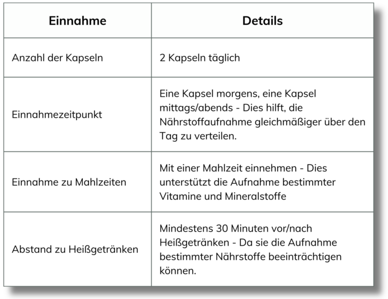 Womantomum Einnahmeempfehlung