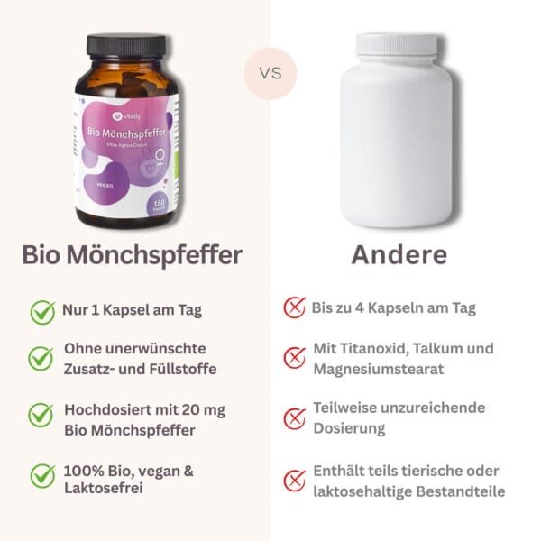 Mönchspfeffer Kapseln Mönchspfeffer Tabletten Mönchspfeffer Hochdosiert Mönchspfeffer Extrakt