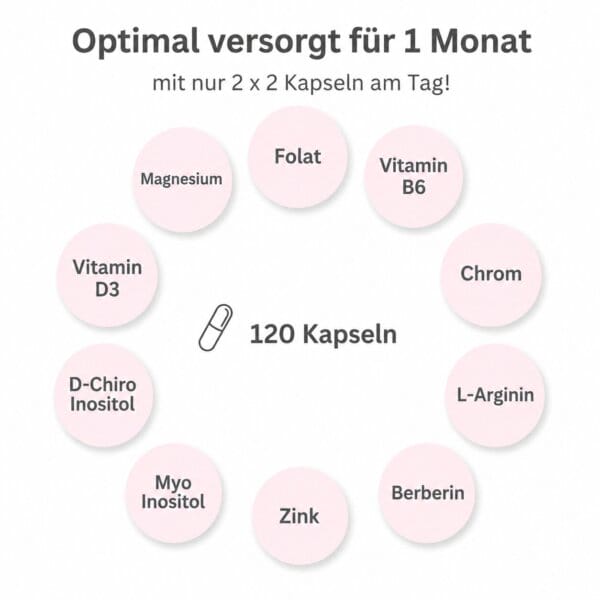 Myo Inositol Kapseln kaufen, Inositol Komplex kaufen