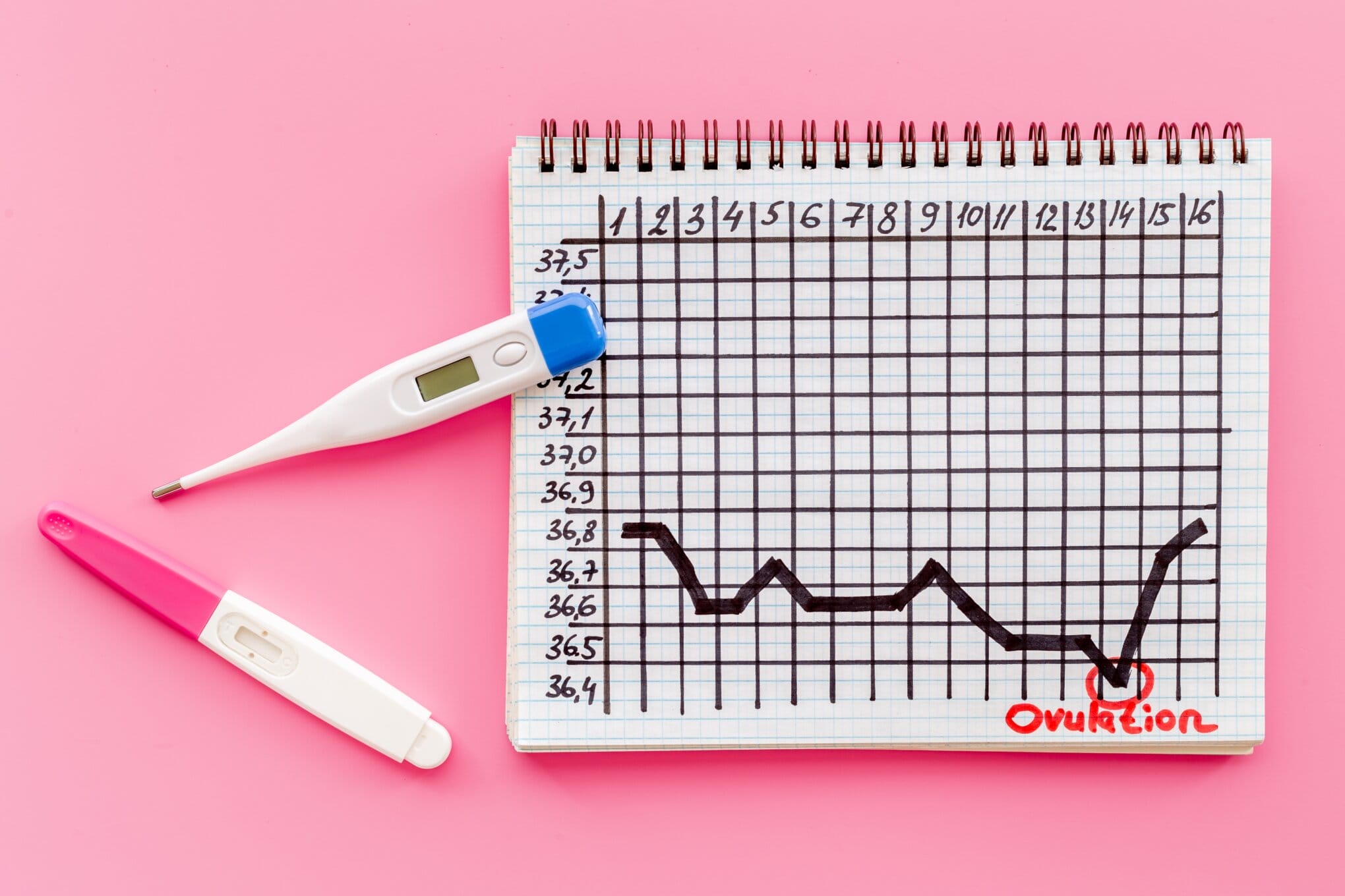 Basaltemperatur Methode NFP